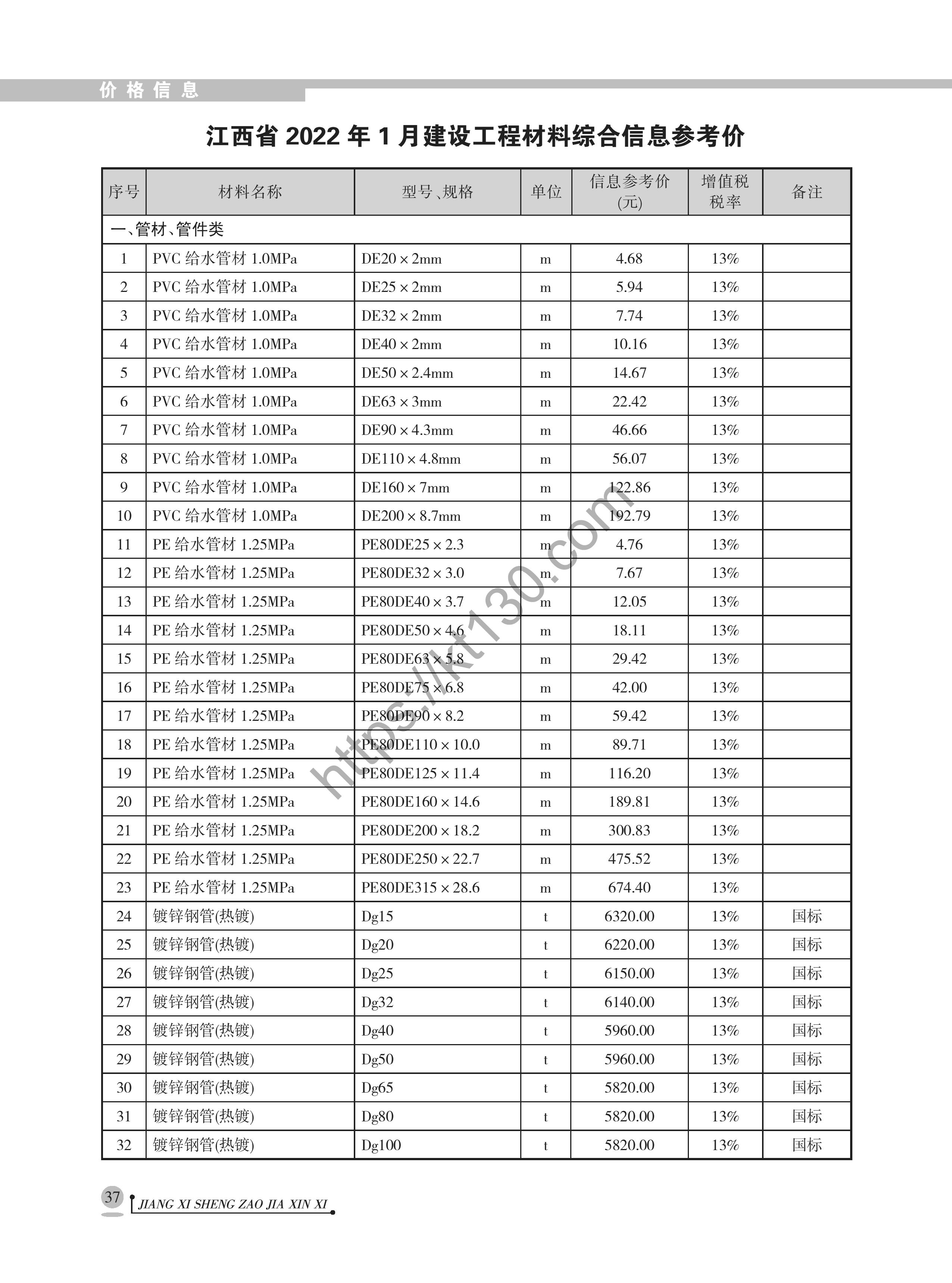 江西省2022年1月建筑材料价_管材、管件_40087